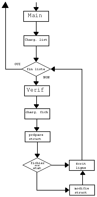 Alogorithme simplifié de l'outil.