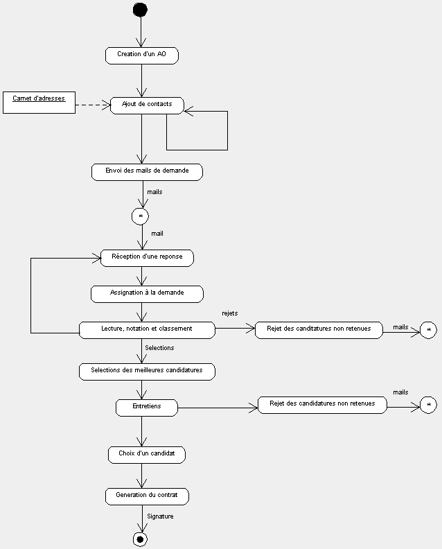 ActivityDiagram3.gif