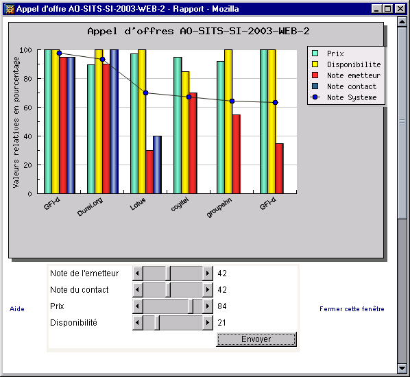 rapport